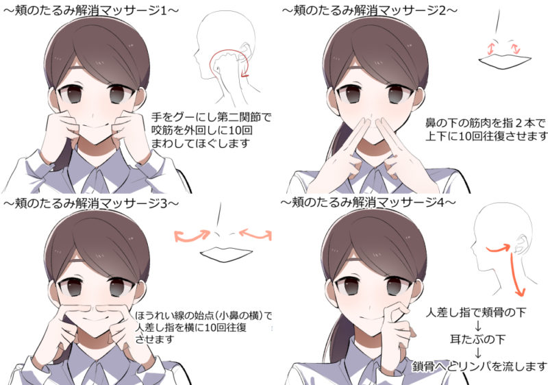 頬のリンパマッサージイラスト