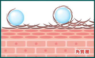 角質除去