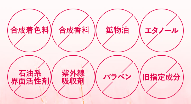 ８種類のフリー処方の図